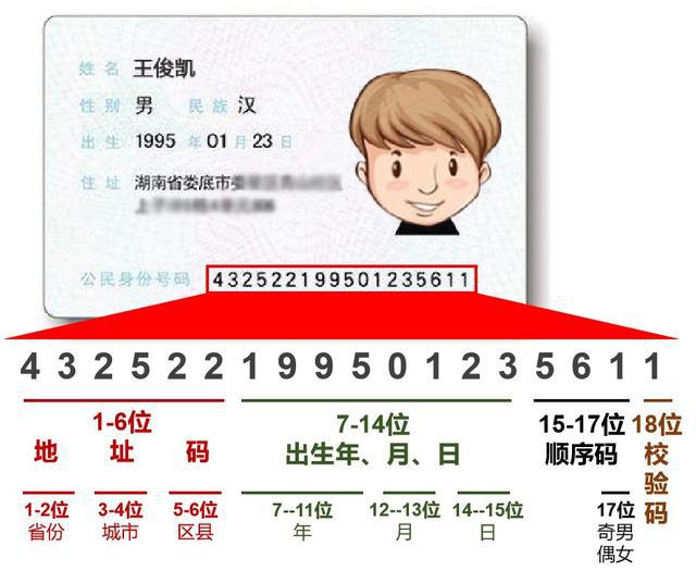 监理证分国证省证吗_370身份证号码开头是哪里的_身份证370开头是哪个省的