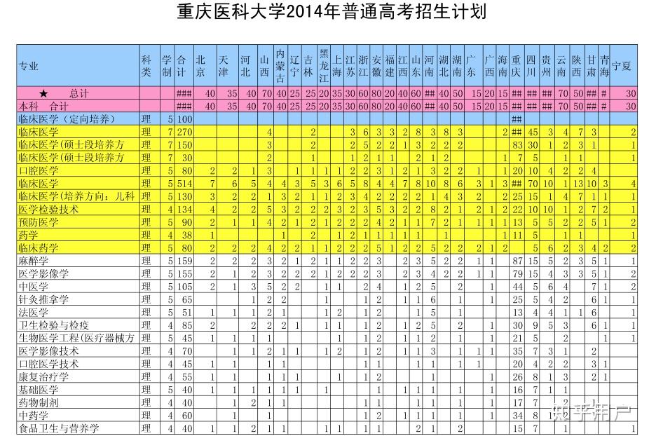 重庆的大学最低分_重庆大学最低录取分?_各重点大学在重庆的录取分数线