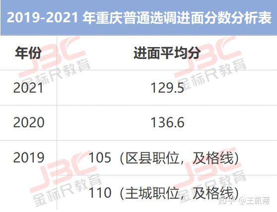 重庆分数线比较低的大学_重庆大学最低录取分?_重庆录取分最低的大学
