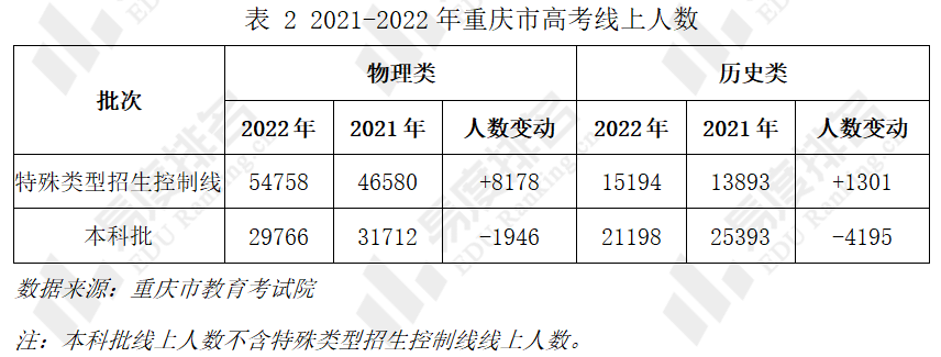 重庆分数线比较低的大学_重庆录取分最低的大学_重庆大学最低录取分?