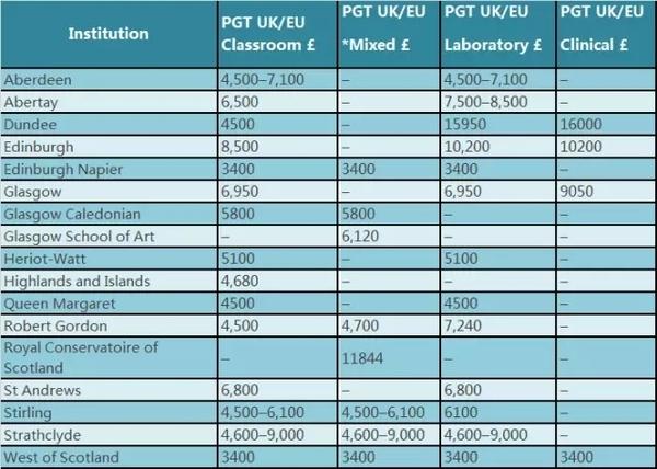 英国研究生留学费用清单_英国留学读研费用清单_留学英国读研费用一览表