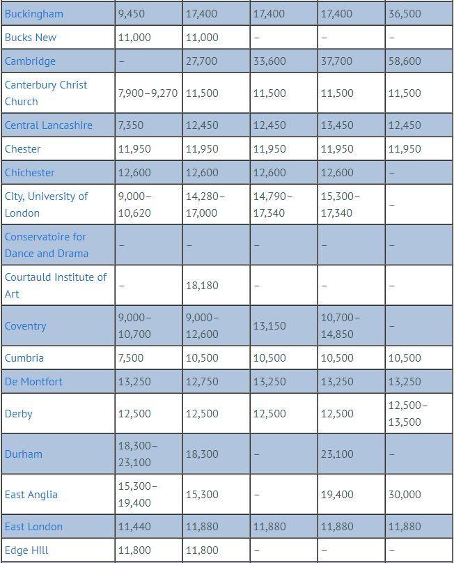 英国研究生留学费用清单_去英国留学研究生费用_留学英国读研费用一览表